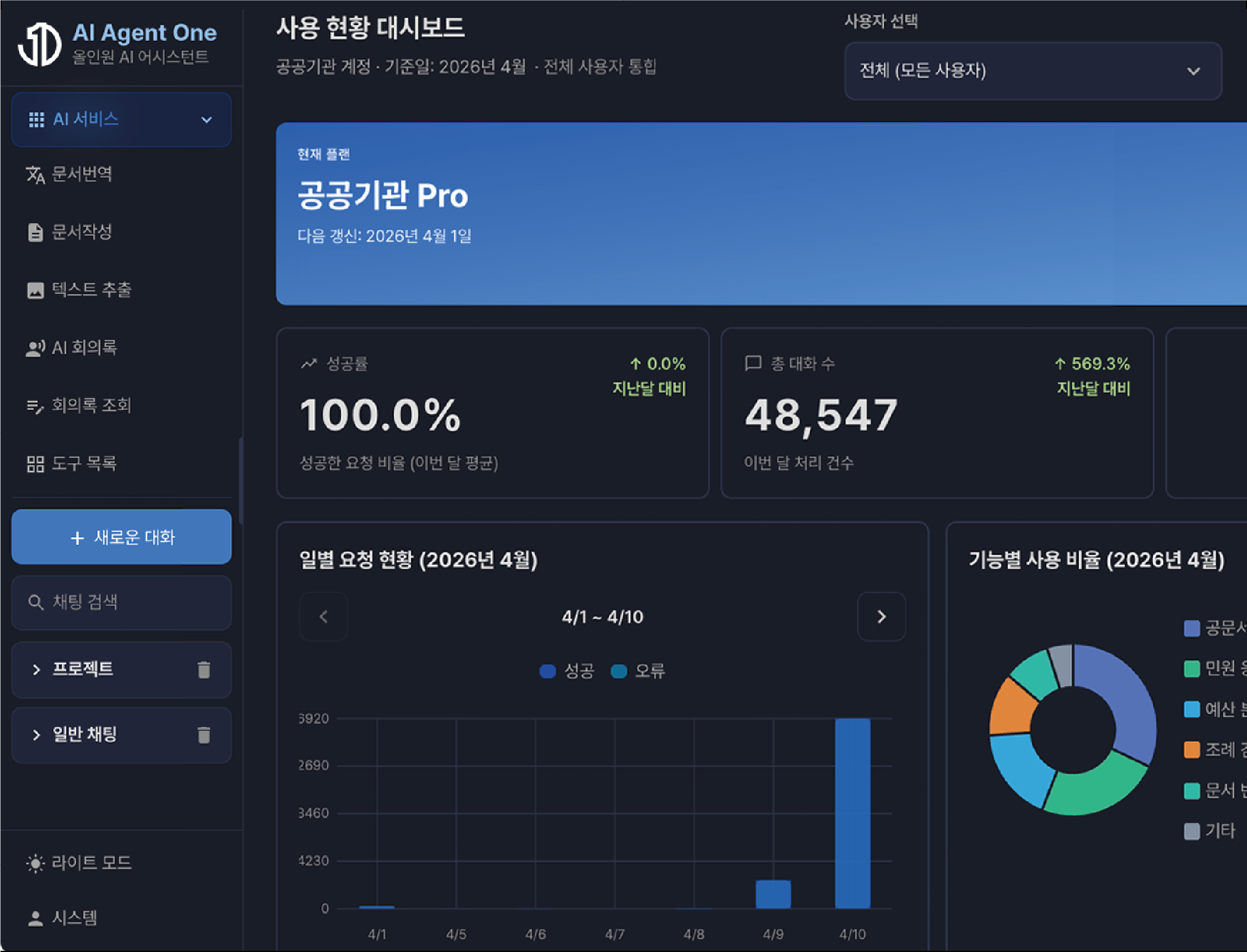 AI Agent One dashboard